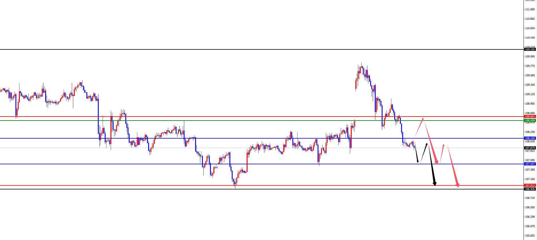 XM外汇平台：黄金四小时支撑狂飙创新高，欧美静待日线及周线阻力考验